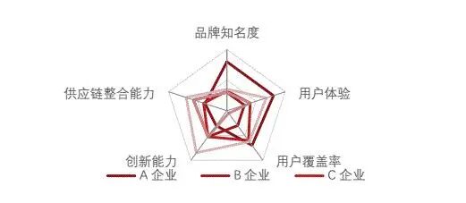 作者头像